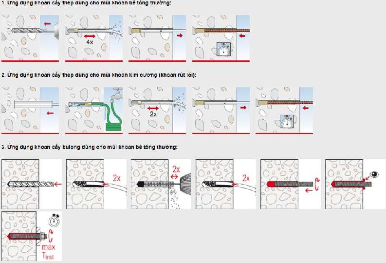 Hóa chất cấy thép là gì? Các loại keo cấy thép hiện nay. Hình ảnh 2