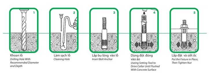 Bu lông nở là gì?. Hình ảnh 2