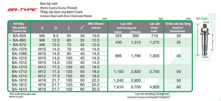 Bu lông nở là gì?. Hình ảnh 3